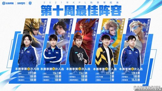 方式将球开